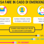 Infografica sul Cyberbullismo