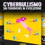 Cyberbullismo