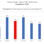 Ricerca E.ON – Kantar Emnid – 1