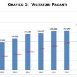 VRgrafico1