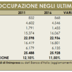 tabella lavoro 9 gennaio 2017