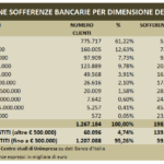 tabella sofferenze 10 gennaio 2017