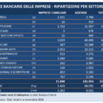 tabella sofferenze 12 gennaio 2017