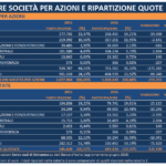 tabella spa italiane 7 gennaio 2017