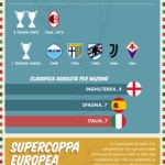 Italian-Teams-in-Europe-translated