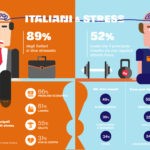 Italiani e stress Infografica