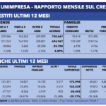 Tabella credito a 24 nov 2018