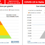 20200326_Casi_confermati_Vs_Casi_stimati