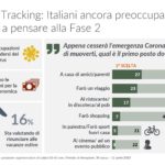 GfK_COVID-19 Analisi Consumatori_Infografica