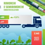 Infografica_UNRAE_rimorchiesemirimorchi_FEB22