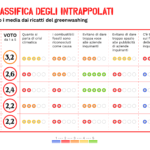 Classifica_GP