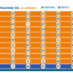 Ultima estrazione del lotto stasera giovedì 26 gennaio 2023  n°11