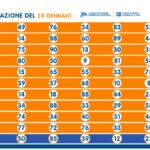 Ultima estrazione del lotto stasera sabato 28 gennaio 2023  n°12