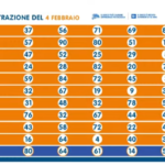 Estrazione del Lotto sabato 4 febbraio 2023: i numeri vincenti