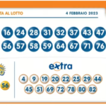 Estrazione 10eLotto abbinato al Lotto oggi sabato 4 febbraio 2023: numeri vincenti