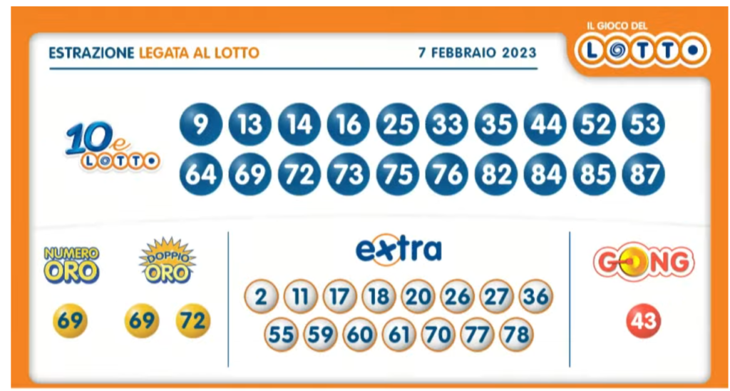 Estrazione 10eLotto abbinato al Lotto oggi martedì 7 febbraio 2023: numeri vincenti