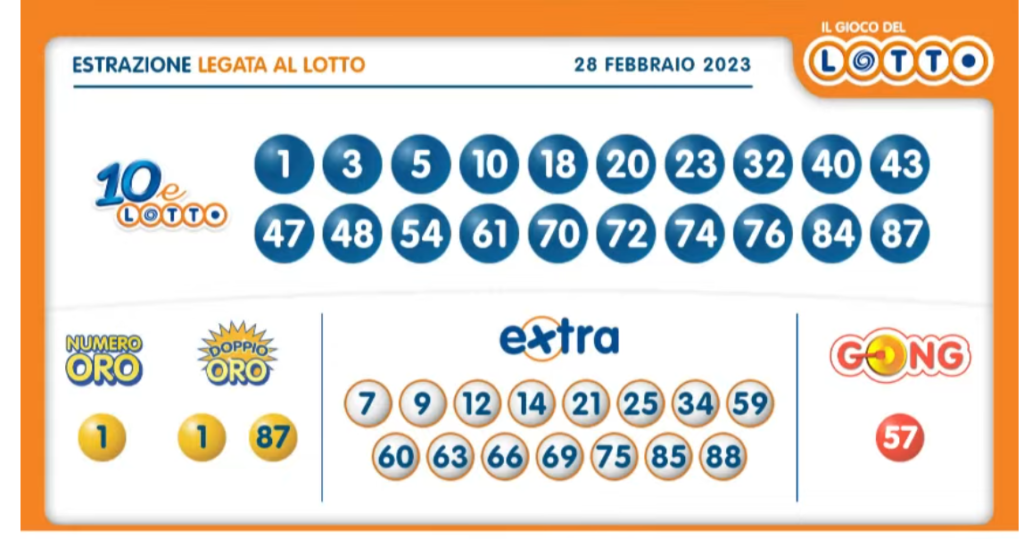 Estrazione 10eLotto abbinato al Lotto martedì 28 febbraio 2023: numeri vincenti