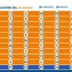 Estrazioni-del-lotto-di-martedi-28-marzo-2023.