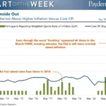 Chart of the Week di Payden & Rygel.